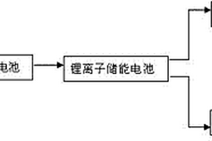 便攜式多功能非晶硅光伏照明裝置