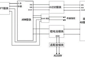 站控式電力電纜溝環(huán)境監(jiān)測(cè)控制器