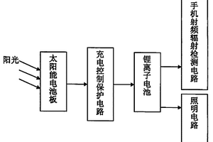 太陽(yáng)能手機(jī)電池