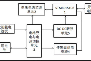 寬頻帶地震儀智能電源管理系統(tǒng)