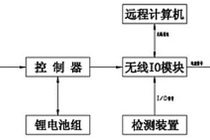 基于光伏沙漠綠化的智能閥控系統(tǒng)