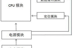 自供電定位裝置