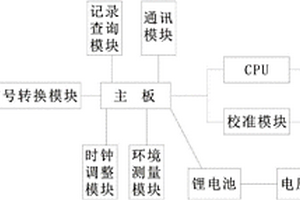 雙導(dǎo)線塑料排水板測(cè)長(zhǎng)儀