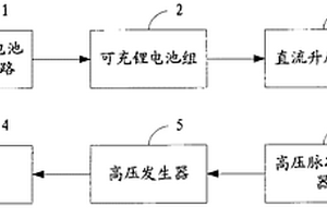 脈沖高壓驅鳥器