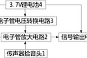 內(nèi)置電源的高保真電子管傳聲器