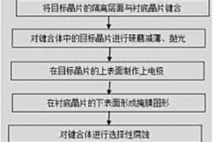 帶電極的反向臺面超薄晶片及其制備方法