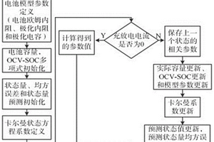 電池剩余容量動態(tài)估算方法