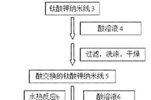 制備TiO2(B)納米線的方法及制得的TiO2(B)納米線的用途