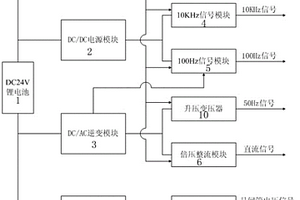 換流閥均壓測試儀