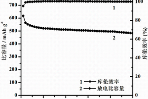 納米片狀結構的鈉離子電池負極材料NiCo<sub>2</sub>S<sub>4</sub>及其制備方法