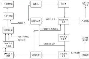 環(huán)保生產間位芳綸沉析纖維的方法