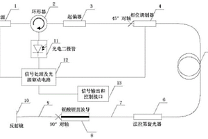 新型非介入式全光纖互易型電壓電場傳感器