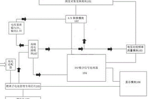 隔離開關(guān)電動(dòng)操作機(jī)構(gòu)特性分析儀