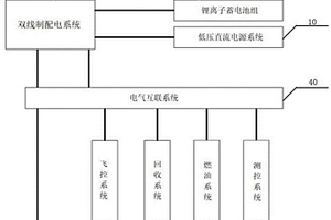 靶機(jī)電氣系統(tǒng)及具有其的靶機(jī)