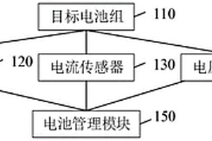 復(fù)合電池管理控制系統(tǒng)、方法及車輛