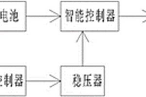 無人機的太陽能充電系統(tǒng)