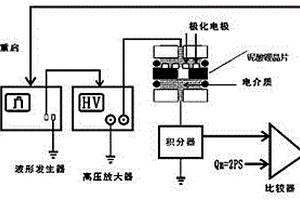 帶有人工疇構(gòu)造的聲表面波器件用的基片及其制備方法