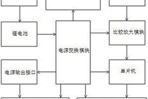 手持式逆變焊機檢修儀