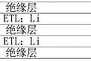 OLED器件及顯示面板