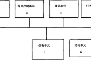 便攜專業(yè)攝影裝置及系統(tǒng)