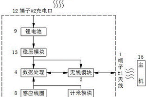 軌道電路鋼軌線路故障分析裝置