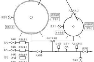 機(jī)載動(dòng)力電池動(dòng)壓變溫實(shí)驗(yàn)艙