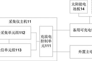 礦山安全監(jiān)測信息采集儀