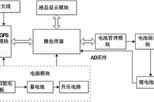 太陽(yáng)能充電器