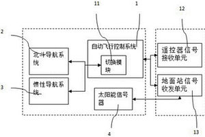 航模自動飛行用尋蹤導航系統(tǒng)