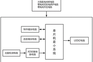 新型智能LED燈