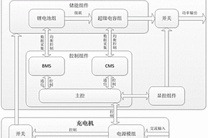 應急啟動電源