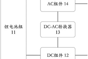 移動制氧設備