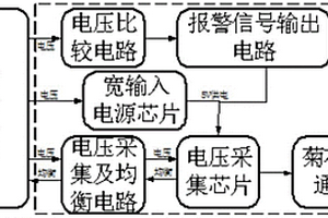 軌道交通用帶硬件保護功能的電壓采集裝置