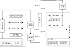 專用便攜式二次線路電纜檢測系統(tǒng)