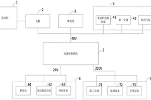 混合動(dòng)力汽車附件電氣化系統(tǒng)