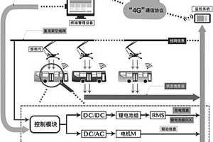 雙源無軌電車電池組智能管理系統(tǒng)