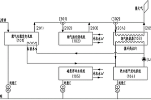 數(shù)據(jù)中心燃?xì)鈨?nèi)燃發(fā)電機(jī)組高效利用系統(tǒng)