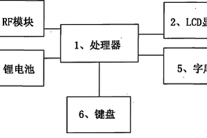 稅控收款機(jī)發(fā)票信息無線錄入器