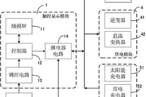 便攜式搶修現(xiàn)場應急供電系統(tǒng)