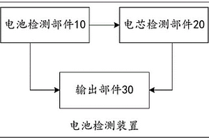 電池檢測裝置