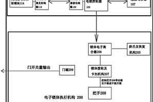 一體式電子執(zhí)手鎖