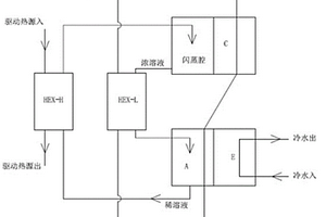 新型吸收式冷溫水機組