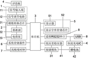 軌道交通計(jì)軸設(shè)備用EB信號(hào)測(cè)試儀