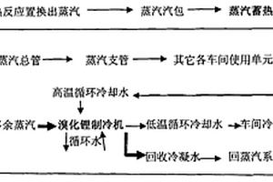 富馬酸生產(chǎn)過程余熱綜合利用裝置