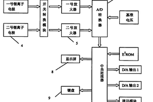 濃縮倍數(shù)測(cè)試儀