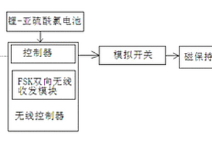 低功耗的無線控制汽車防盜報(bào)警器