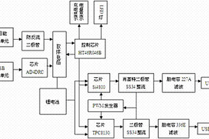 太陽(yáng)能移動(dòng)電源的保護(hù)控制系統(tǒng)