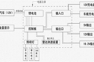 微型多功能汽車應急啟動移動電源