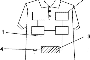 帶蓄電功能的重量輕服裝