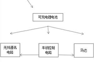 智能自行車鎖